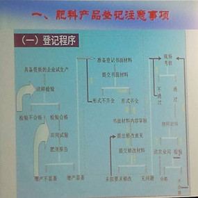 2014年10月28日，公司參加北京肥料管理工作會(huì)議(圖4)