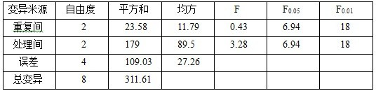 鹽堿地種植加工番茄施用禾康試驗(yàn)(新疆昌吉,番茄)(圖3) 鹽堿地種植加工番茄施用禾康試驗(yàn)(新疆昌吉,番茄)(圖3)