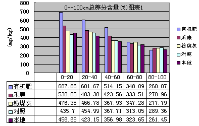 鹽堿地種小麥禾康改良試驗（新疆克拉瑪依，小麥）(圖3)