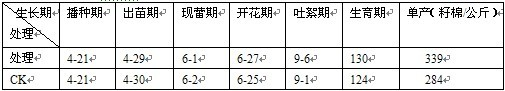 鹽堿地種植棉花施用禾康鹽堿土壤改良劑試驗(yàn)結(jié)(圖2) 鹽堿地種植棉花施用禾康鹽堿土壤改良劑試驗(yàn)結(jié)(圖2)