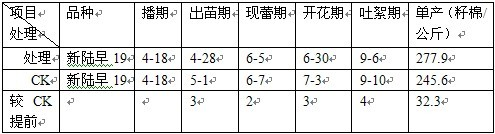 鹽堿地種植棉花施用禾康鹽堿土壤改良劑試驗(yàn)結(jié)(圖5) 鹽堿地種植棉花施用禾康鹽堿土壤改良劑試驗(yàn)結(jié)(圖5)