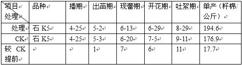 鹽堿地種植棉花施用禾康鹽堿土壤改良劑試驗(yàn)結(jié)(圖6) 鹽堿地種植棉花施用禾康鹽堿土壤改良劑試驗(yàn)結(jié)(圖6)